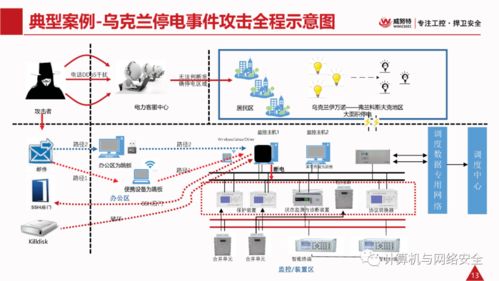 VIP專享電力監(jiān)控系統(tǒng)網(wǎng)絡(luò)安全解決方案——計(jì)算機(jī)網(wǎng)絡(luò)技術(shù)開發(fā)及服務(wù)