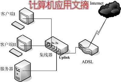 高級(jí)計(jì)算機(jī)網(wǎng)絡(luò)技術(shù) 驅(qū)動(dòng)未來(lái)創(chuàng)新與服務(wù)的核心引擎