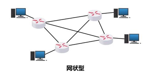 計算機網絡技術開發及服務 學習之旅的第二天