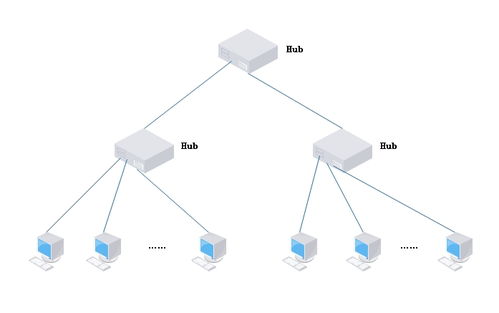 局域網(wǎng)技術(shù) 計(jì)算機(jī)網(wǎng)絡(luò)技術(shù)開(kāi)發(fā)與服務(wù)的基石